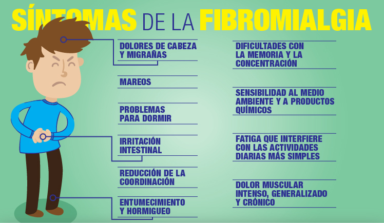 Síntomas de la Fibromialgia